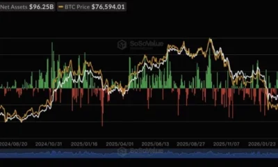 U.S. spot Bitcoin ETFs, source: SoSoValue
