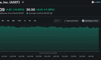 Source: Yahoo Finance