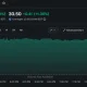 Source: Yahoo Finance
