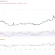 PEPE price holds breakout after 45% weekly rally - 3