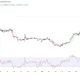 Dogecoin (DOGE) price chart, source: TradingView