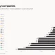 DWF Ventures chart showing four of the top 20 crypto treasuries trading above their asset value.