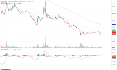 PI price falls below $0.09 as bearish momentum returns - 3