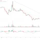 PI price falls below $0.09 as bearish momentum returns - 3