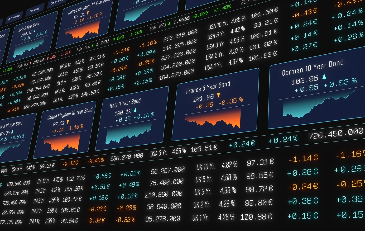 Global bond market trading screen, governemnt bond interest rates, charts, prices, stock market theme.