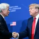 Jamie Dimon, Goldman Sachs CEOs praise Trump's pro-business agenda