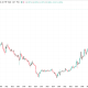 Bitcoin Holds Steady Near $78,000 as Global Bond Yields Surge to Multi-Decade Highs