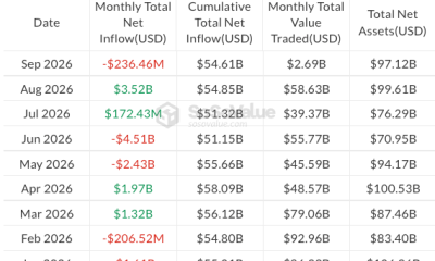 Bitcoin ETFs Post $3.52B August Inflows as BTC Jumps 25%