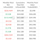Bitcoin ETFs Post $3.52B August Inflows as BTC Jumps 25%