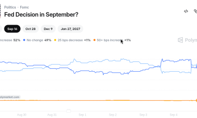 US Labor Data Beat Sends Bitcoin Lower Amid Fed Rate Uncertainty