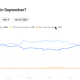 US Labor Data Beat Sends Bitcoin Lower Amid Fed Rate Uncertainty