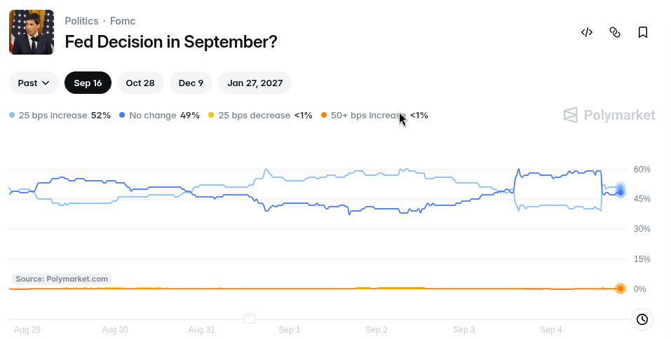 US Labor Data Beat Sends Bitcoin Lower Amid Fed Rate Uncertainty