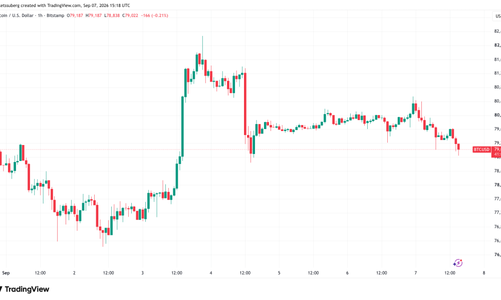 Bitcoin Grinds Lower As Labor Day Holiday Sees Liquidity Hunts