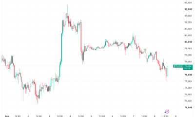 Bitcoin Faces a Support Battle at $78,300 as Middle East Woes Pressure Risk Assets