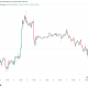 Bitcoin Faces a Support Battle at $78,300 as Middle East Woes Pressure Risk Assets