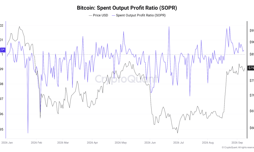 Bitcoin SOPR Metric’s Longest 2026 Winning Streak Enters Fourth Week