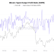 Bitcoin SOPR Metric’s Longest 2026 Winning Streak Enters Fourth Week