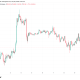 Bitcoin Avoids a Retest of $80,000 as Oil Returns Above $100 per Barrel