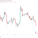 Bitcoin Slips Under $77,000 as High US PPI, Oil Drive Risk Assets Lower