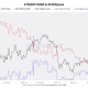 Bitcoin Short-Term Holders Near One Month in Partial Profit in New Bull Signal