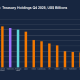 Stablecoins Could Strengthen US Dollar, BoE Official Says