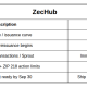 Zcash Holders Back Faster Block Times, Keep Halving Schedule