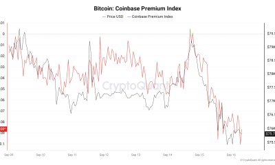 Bitcoin Investors Send BTC to Exchanges at Loss After CLARITY Act Failure