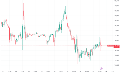 Bitcoin and US Stocks Rebound as Traders Shake Off Fed Rate Hike