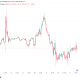 Bitcoin and US Stocks Rebound as Traders Shake Off Fed Rate Hike