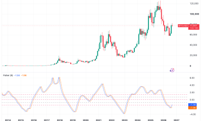 Bitcoin Gains New Bull Signal as Fisher Transform Prints Key Crossover