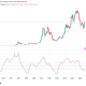 Bitcoin Gains New Bull Signal as Fisher Transform Prints Key Crossover