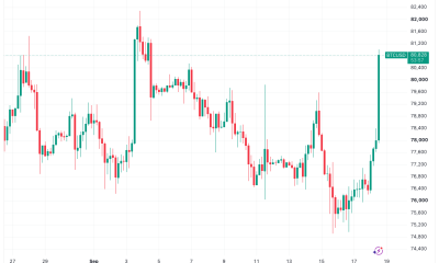 Bitcoin Follows US Bond Yields Higher as BTC Returns to $81,000