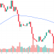 Bitcoin Reclaims 50-Week Average: Is Bear Market Over?