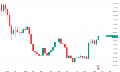 Bitcoin Surges Past $85,000 as BTC Price Nears Eight-Month High