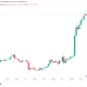 Bitcoin Hitting new 33-Week High Brings Back Crypto Bull Market Claims