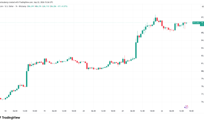 Bitcoin Retains $86,000 as Trump Pledges US-Iran Deal After Midterms