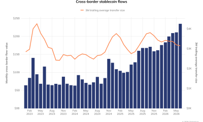 Cross-Border Stablecoin Flows Surge 78% to $220B