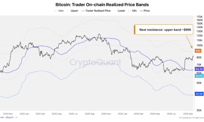 Bitcoin’s Next Bull Market Has Already Begun, Says CryptoQuant