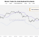 Bitcoin’s Next Bull Market Has Already Begun, Says CryptoQuant
