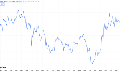 The US 10-year Treasury yield climbed above 5.1%, reaching its highest level since 2007. Source: TradingView