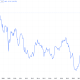 The US 10-year Treasury yield climbed above 5.1%, reaching its highest level since 2007. Source: TradingView