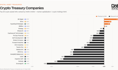 Most Crypto Treasury Stocks Now Trade Below NAV