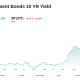 US Treasury Yields Hit Multi-Decade High as BTC Steadies and ONDO Rallies