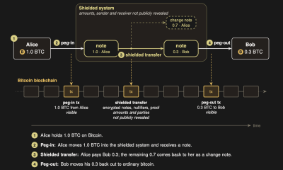 Researchers Propose Zcash-Style Bitcoin Privacy Without Soft Fork