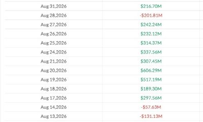 BlackRock Drives $217M Bitcoin ETF Inflow Rebound
