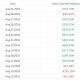 BlackRock Drives $217M Bitcoin ETF Inflow Rebound