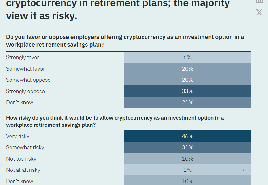 Is Bitcoin Too Volatile To Risk Your Retirement On?
