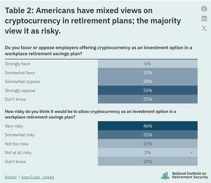 Is Bitcoin Too Volatile To Risk Your Retirement On?