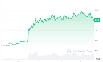 HYPE Price Could Suffer As Binance Takes Its Revenue: Alice Liu