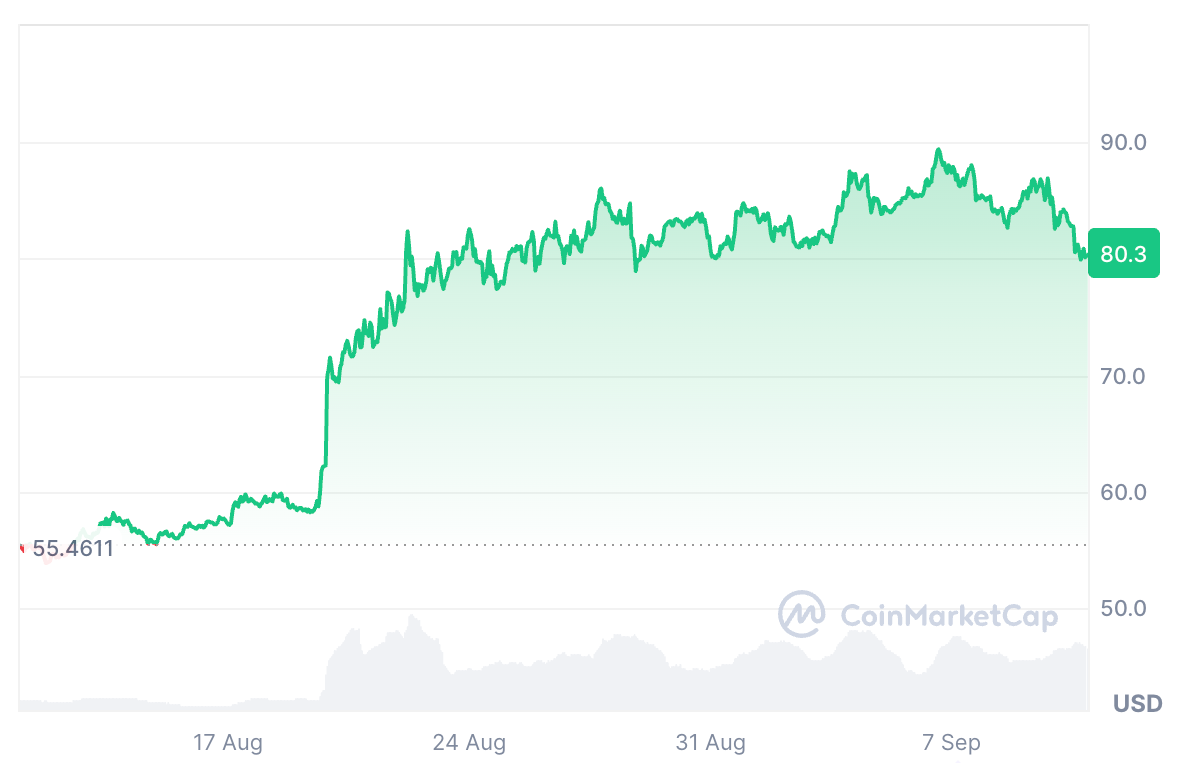 HYPE Price Could Suffer As Binance Takes Its Revenue: Alice Liu